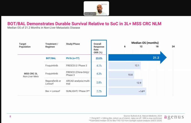 Highlights from Global Cancer Movement: Challenging the Status Quo in Colorectal Cancer - Day 1