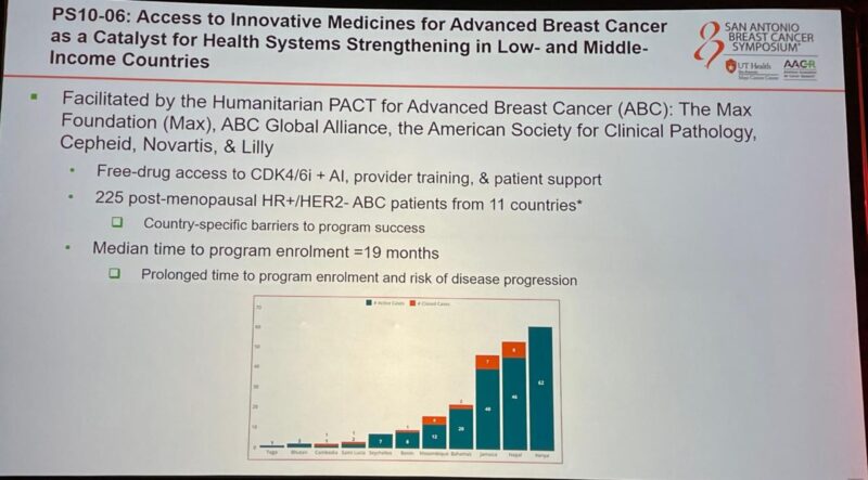 Access to innovative medicines for Advanced Breast Cancer in LMICs - ABC Global Alliance