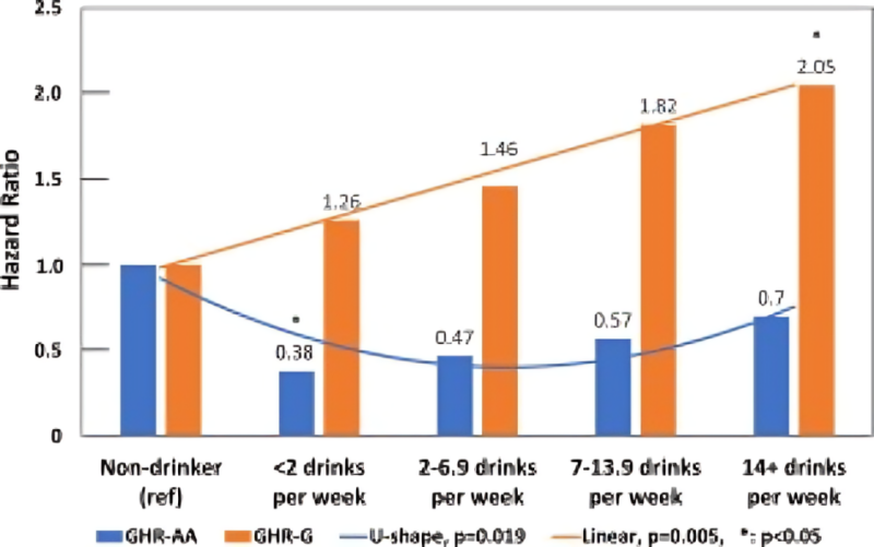 Iván R. González: Alcohol and lung cancer risk