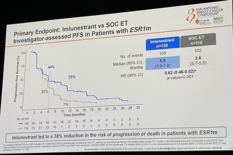 Insights on EMBER3 trial from SABCS 2024