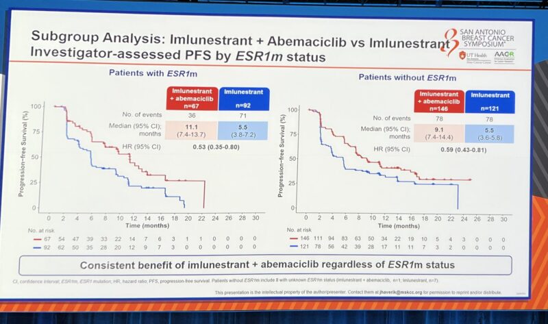 Insights on EMBER3 trial from SABCS 2024