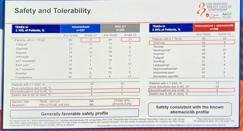 Insights on EMBER3 trial from SABCS 2024