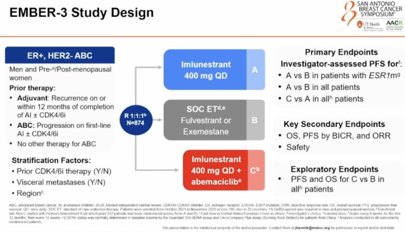 Insights on EMBER3 trial from SABCS 2024