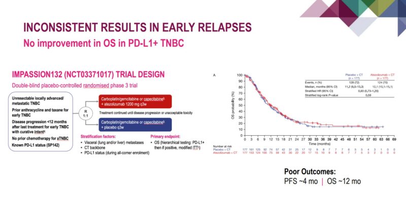 Akhil Santhosh: Atezolizumab and Nab-paclitaxel still remain as one of the options for mTNBC