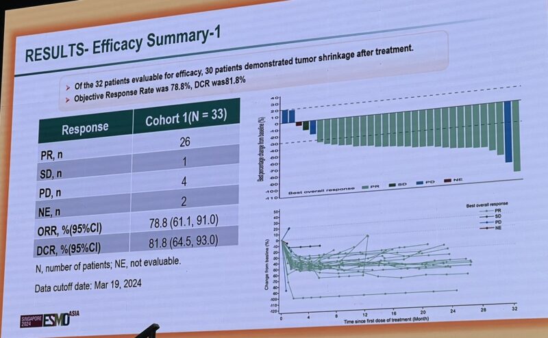 Sanjay Popat: Becotarug and osimertinib cohort expansion in treatment-naive EGFR mutation