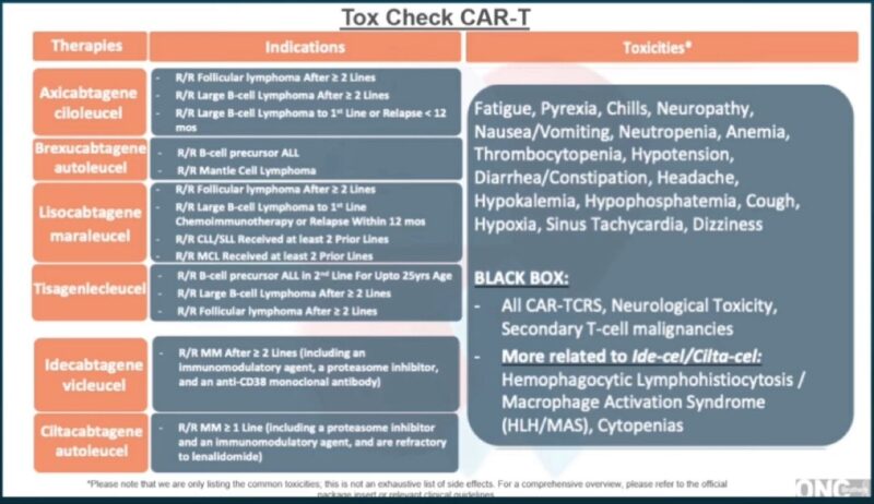 Rahul Gosain: CAR-T Toxicity Check - From Approval to Practice, Managing Side Effects of CAR-T Therapy