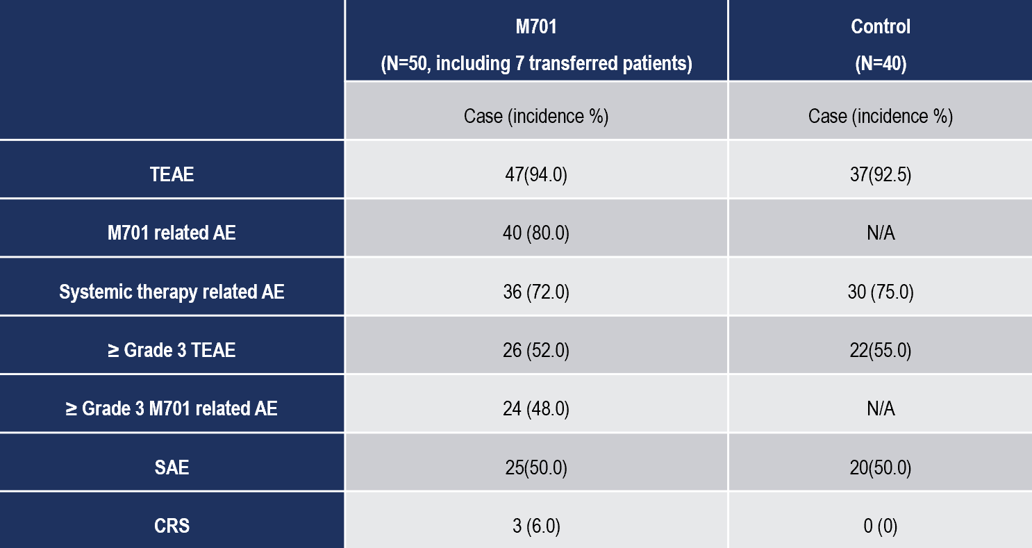 Bispecific Antibody M701 Offers a Novel Treatment Option for Malignant Ascites