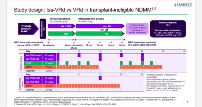 Samer Al Hadidi: MRD data on patients with VGPR