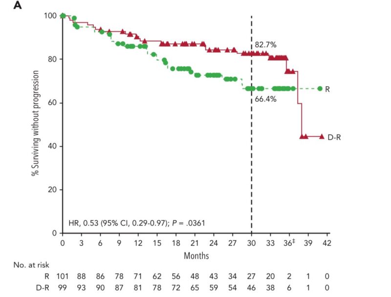 Al-Ola Abdallah discusses the AURIGA Study on multiple myeloma