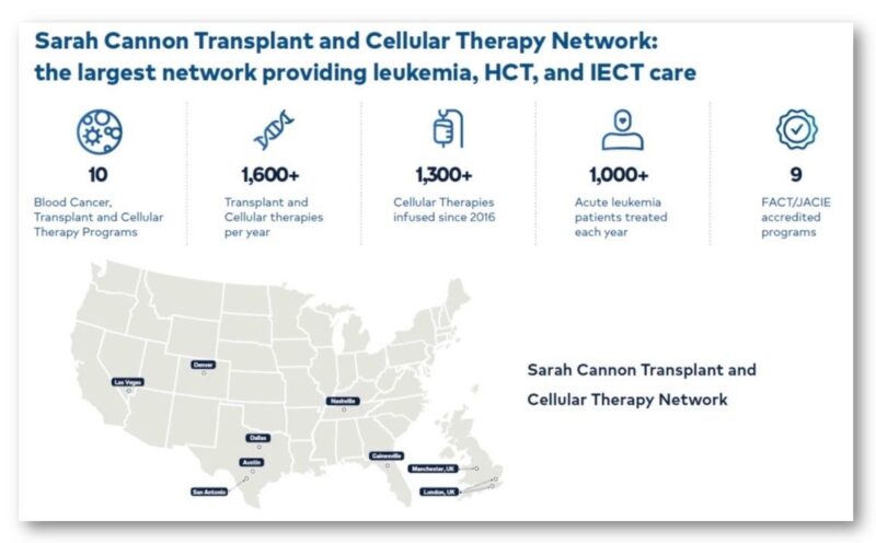 Navneet Majhail: Great opportunity at Sarah Cannon Transplant and Cellular Therapy Network