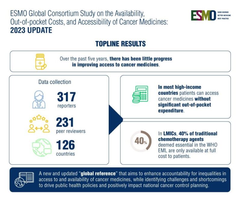 Navneet Singh: Ensuring global access to the 3 'A's of treatment