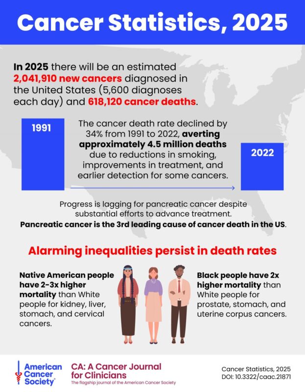 Lisa A. Lacasse: The American Cancer Society's Cancer Statistics report