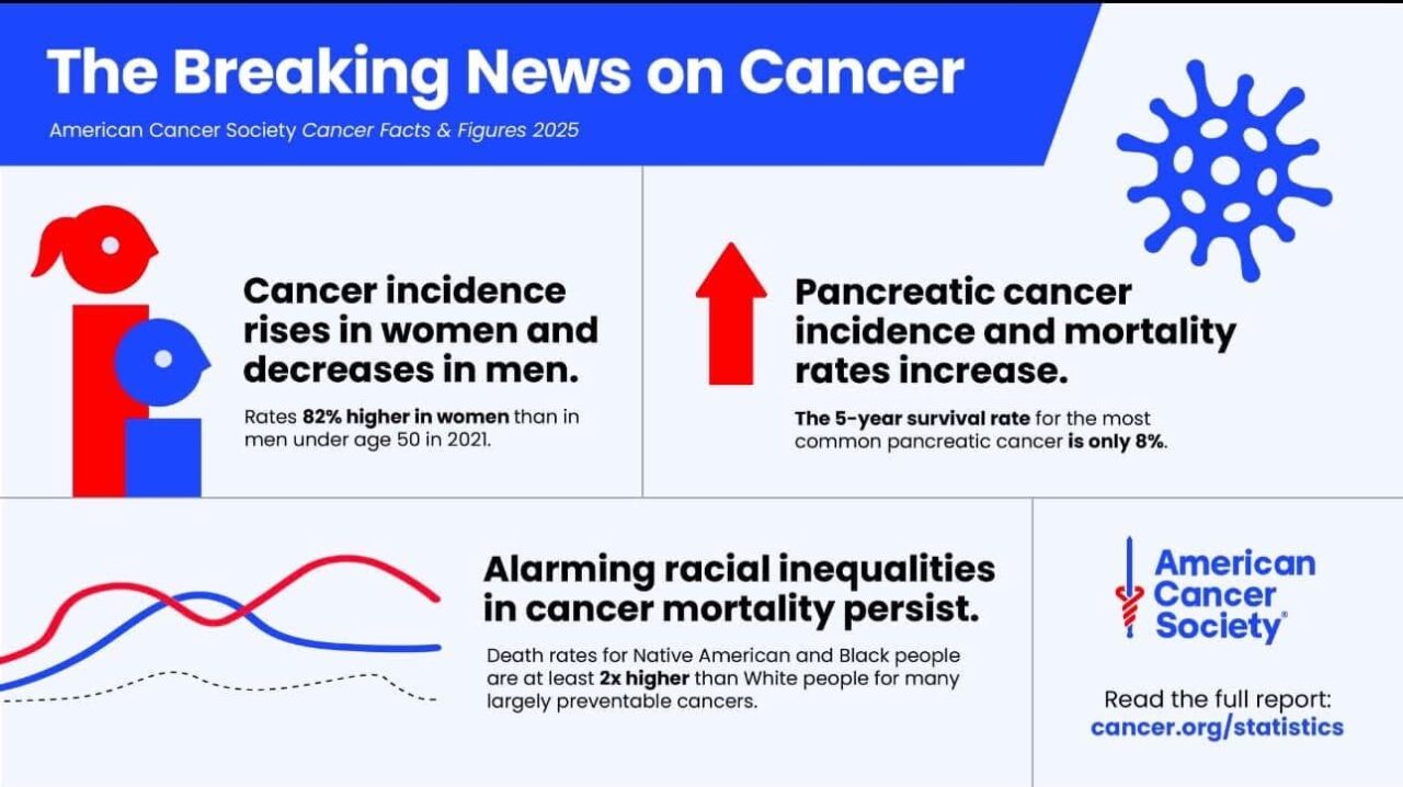 Alpa Patel: American Cancer Society Releases 2025 Cancer Facts and Figures