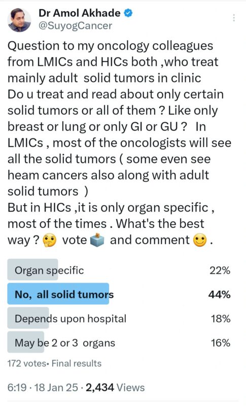 Amol Akhade's review on oncology practices among 172 oncologists worldwide