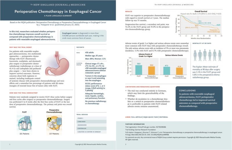 Perioperative chemo (FLOT) outperforms preop chemoradiotherapy for resectable esophageal adenocarcinoma