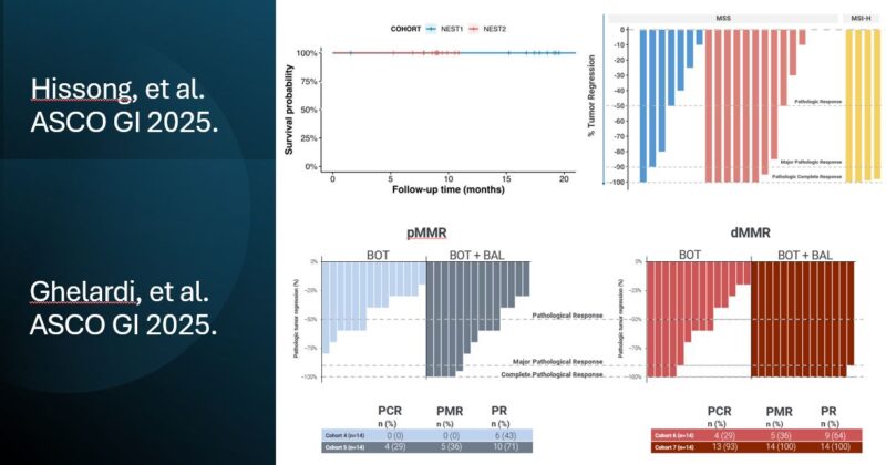 Dhan Chand: BOT + BAL is redefining the treatment paradigm in colorectal cancer