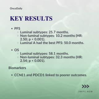 New Paper alert Carousel EJS CDK4/6 inhibotrs and outcomes in ER positive BC