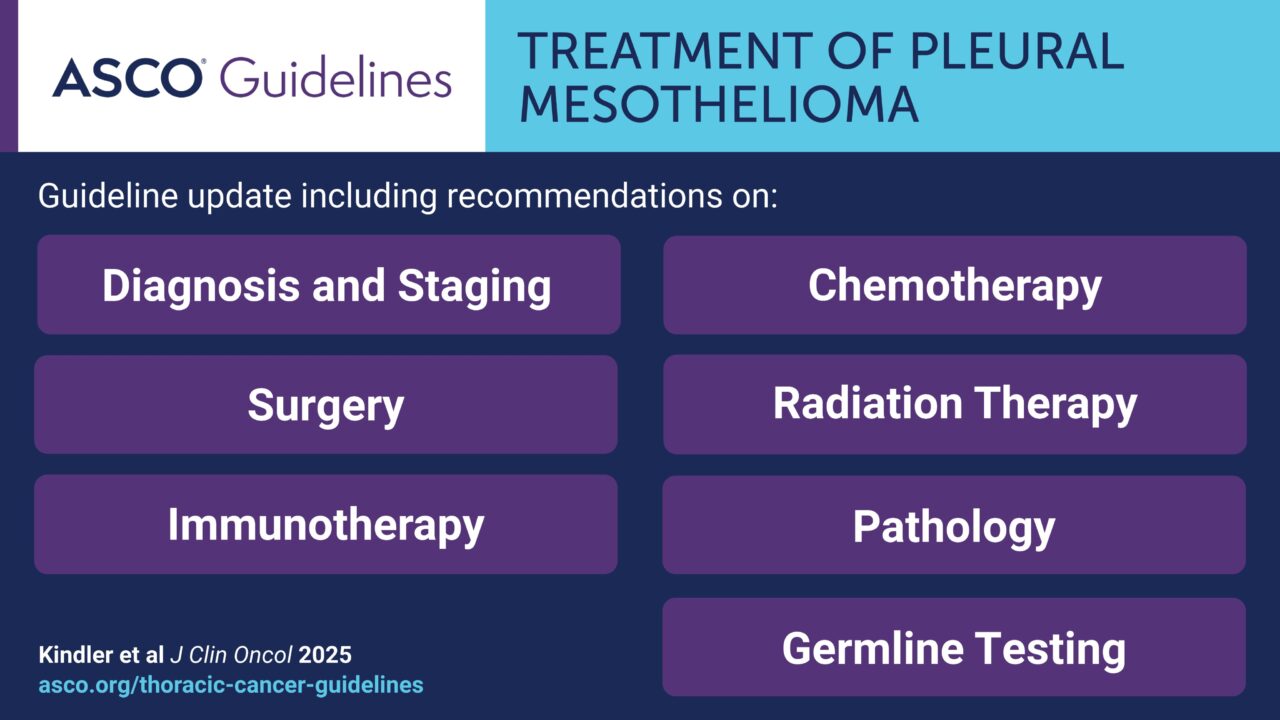 A new guideline update on the treatment of pleural mesothelioma – ASCO