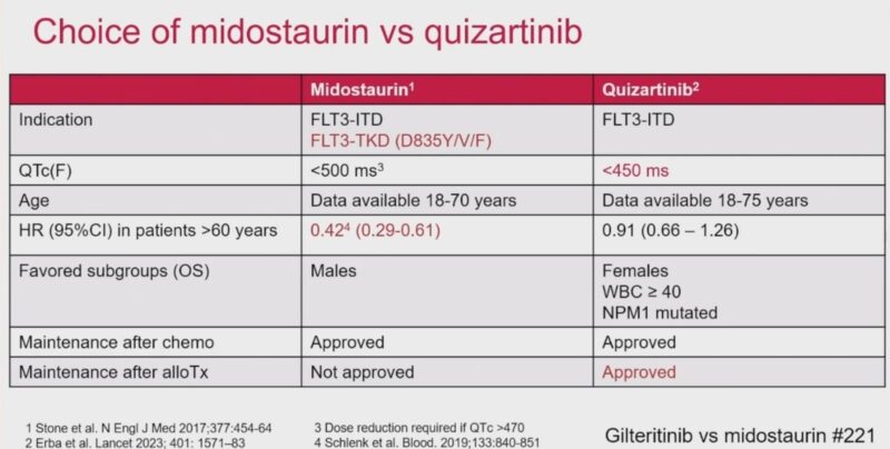 Ahmed Kotb: FLT3 Inhibitors choice in AML