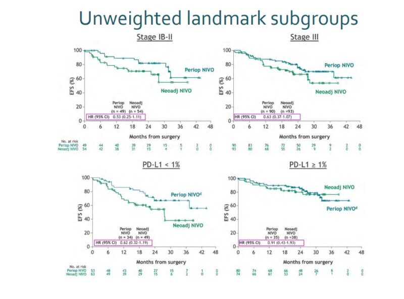 Akhil Santhosh: Perioperative IO Strategy in Checkmate-816 and Checkmate-77