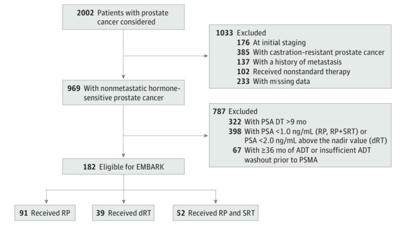 SMA-PET in Biochemically Recurrent Prostate Cancer: A Paradigm Shift ...