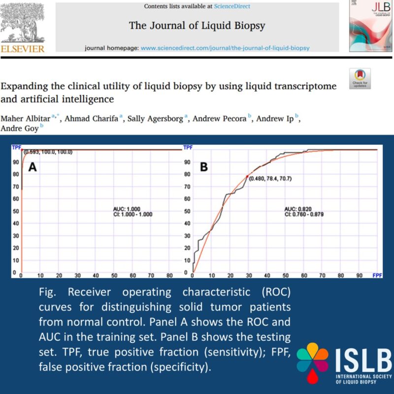 International Society of Liquid Biopsy