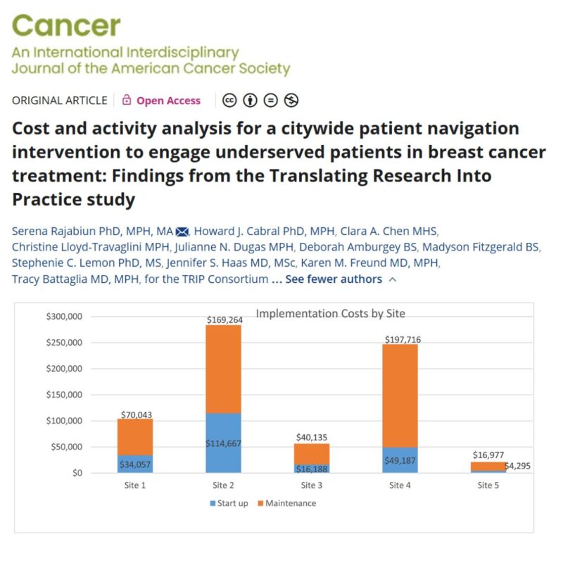 Cost and Activity Analysis of a Citywide Patient Navigation Program for Underserved Breast Cancer Patients