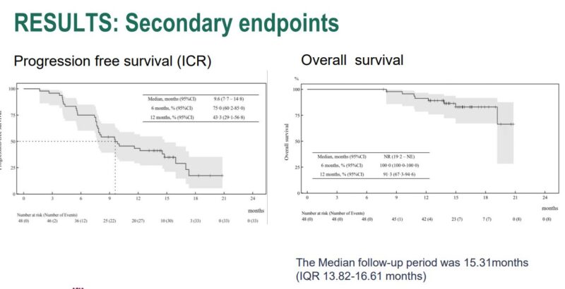 Akhil Santhosh: Carboplatin, Paclitaxel, and Atezolizumab in the Treatment of Thymic Cancer