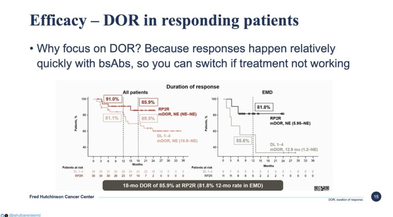 Rahul Banerjee: My takeaways from RedirecTT-1 for Fred Hutchinson Cancer Center journal watch