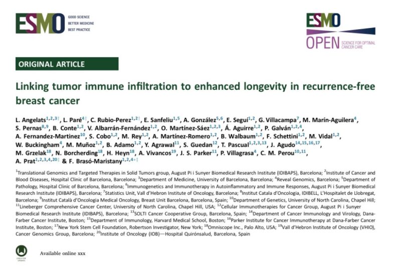 An IGG gene signature links to longevity in breast cancer survivors - ESMO Open