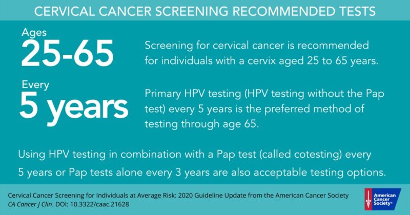 Cervical Cancer Screening Recommended Tests - CA: A Cancer Journal for Clinicians