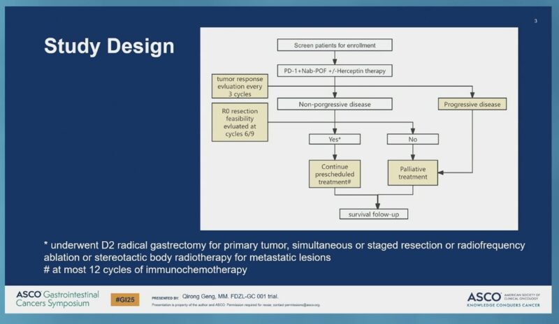 Insights from ASCO GI25 by Arndt Vogel