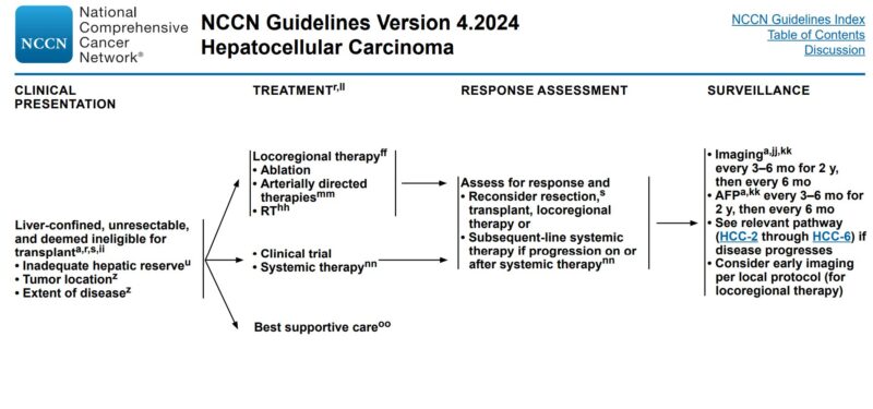 Chiaojung Jillian Tsai: TACE combined with Lenvatinib and Pembrolizumab vs Placebo for HCC