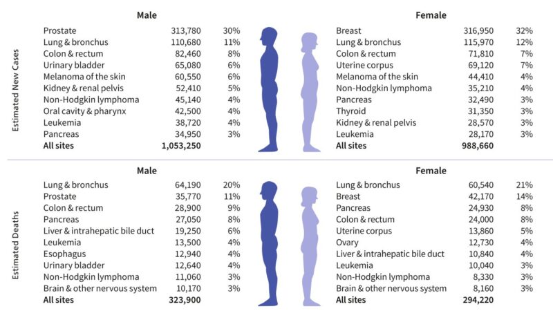 The 2025 American Cancer Society Cancer Statistics report