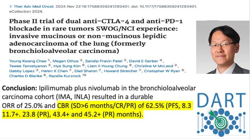 Razelle Kurzrock: Phase II trial of dual anti-CTLA-4 and anti-PD-1 blockade in rare tumors SWOG/NCI experience