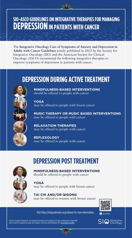 Visual Summary of the SIO-ASCO guildelines on depression and cancer treatment - Society for Integrative Oncology