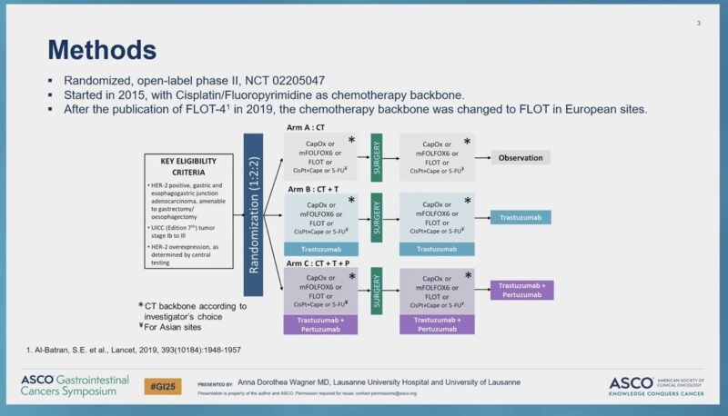 Insights from ASCO GI25 by Arndt Vogel