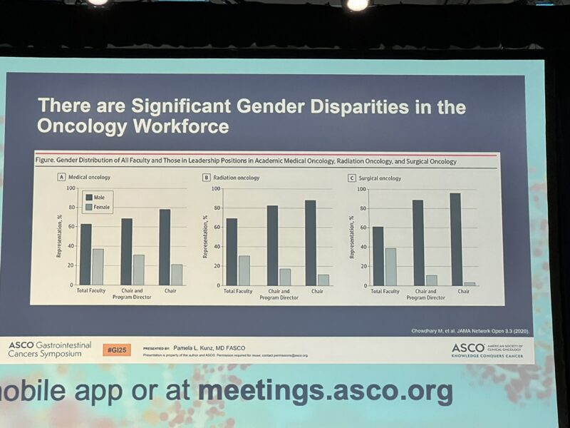 Kristen Ciombor: Disheartening to see the data of gender disparities in oncology leadership