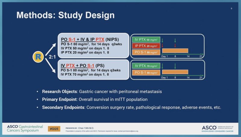 Insights from ASCO GI25 by Arndt Vogel