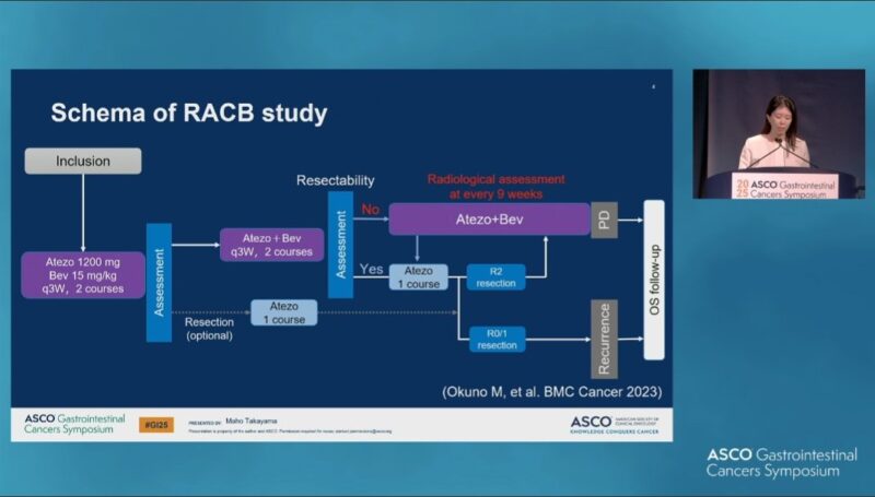 Antonio D'Alessio: RACB Study conversion therapy with AtezoBev in initially unresectable HCC