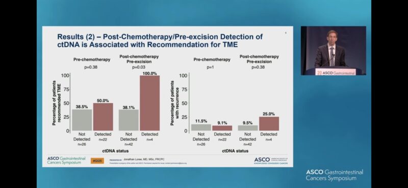 Krishan Jethwa: Prognostic significance of detectable ctDNA in the NEO-trial