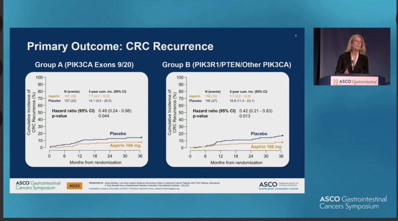 Sharlene Gill: Practice-changing ALASCCA ph3 trial