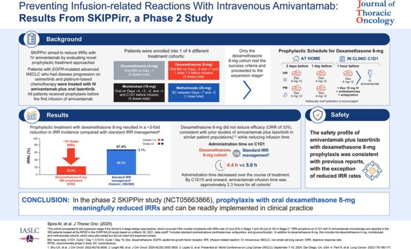 Eric Singhi: Reducing IRRs with IV amivantamab in EGFR+ mNSCLC post osimertinib/chemotherapy