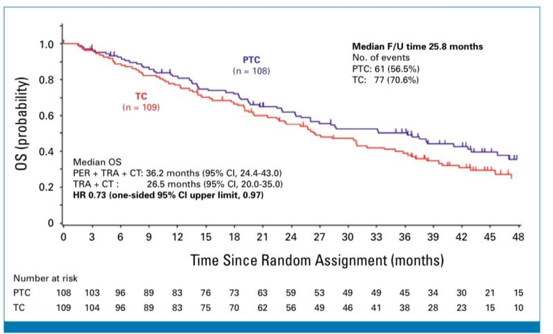 Pertuzumab Retreatment for Human Epidermal Growth Factor Receptor 2–Positive Locally Advanced/Metastatic Breast Cancer