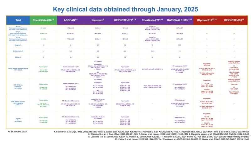 Katsuaki Maehara: Immunotherapy trials in resectable NSCLC