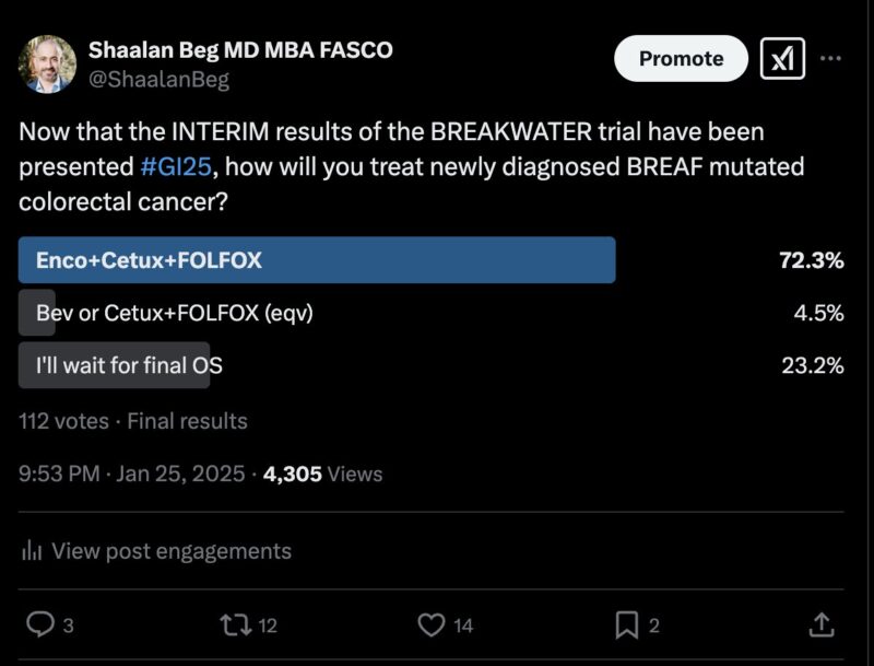 Shaalan Beg: Poll Insights on BREAKWATER Trial Results