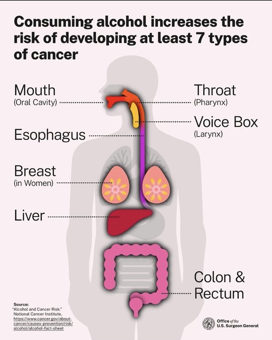 Shaalan Beg: Alcohol is the 3rd leading modifiable cancer risk factor