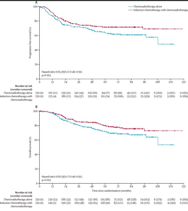 Gustavo Viani: Top 10 clinical trials of 2024 that are reshaping how we treat cancer