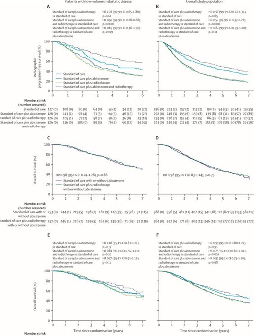 Gustavo Viani: Top 10 clinical trials of 2024 that are reshaping how we treat cancer