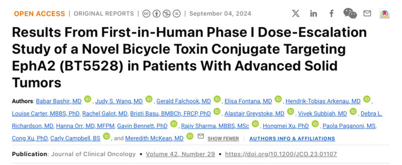 Vivek Subbiah: Top Phase 1 clinical trial publications of 2024